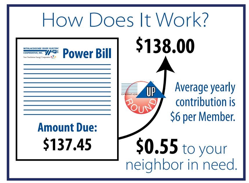 oru-how-does-it-work