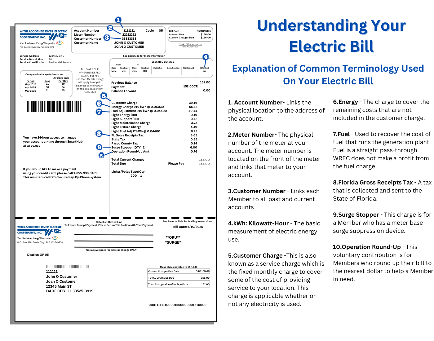 How to read your bill