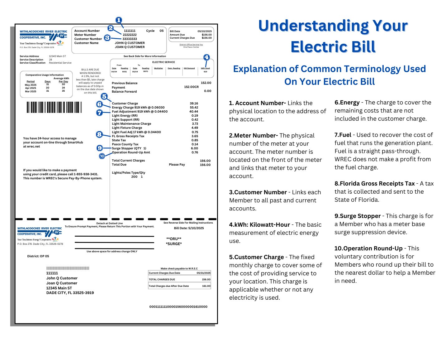 How to read your bill